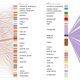 Illustration for article titled How Your Parents' Career Choices Affect Your Own, Visualized